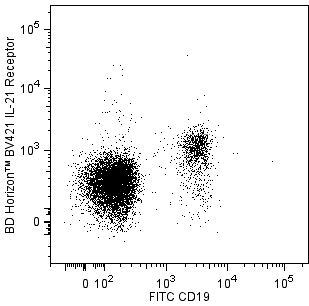 BV421_IL-21r_v_CD19.png
