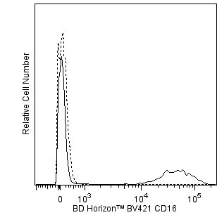 hCD16_BV421_New_overlay.png