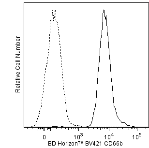 BD HorizonTM BV421 Mouse Anti-Human CD66b
