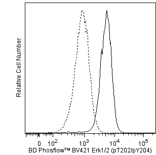 BD PhosflowTM BV421 Mouse Anti-ERK1/2 (pT202/pY204)