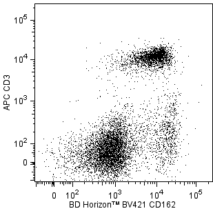 mCD162_BV421_CD3_APC.png