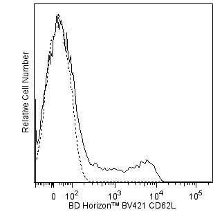 BD HorizonTM BV421 Rat Anti-Mouse CD62L