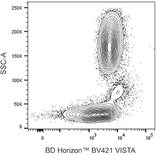 BD HorizonTM BV421 Mouse Anti-Human VISTA