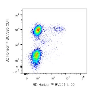 BD HorizonTM BV421 Mouse Anti-Human IL-22