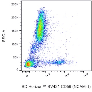 BD HorizonTM BV421 Mouse Anti-Human CD56 (NCAM-1)