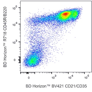 BD HorizonTM BV421 Rat Anti-Mouse CD21/CD35