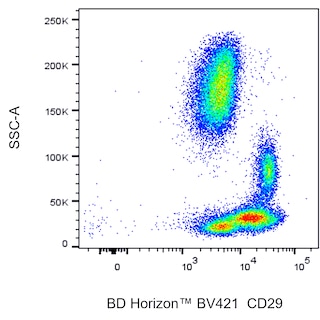 BD HorizonTM BV421 Mouse Anti-Human CD29