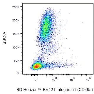 BD HorizonTM BV421 Mouse Anti-Human Integrin alpha1 (CD49a)