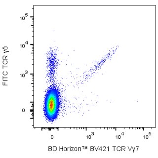 BD HorizonTM BV421 Mouse Anti-Mouse TCR Vgamma7
