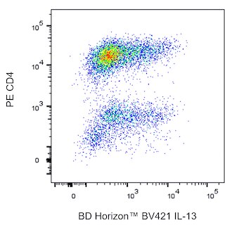 BD HorizonTM BV421 Rat Anti-Mouse IL-13