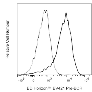 BD HorizonTM BV421 Mouse Anti-Human Pre-BCR