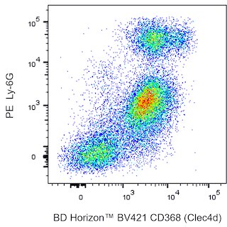 BD HorizonTM BV421 Rat Anti-Mouse CD368 (Clec4d)