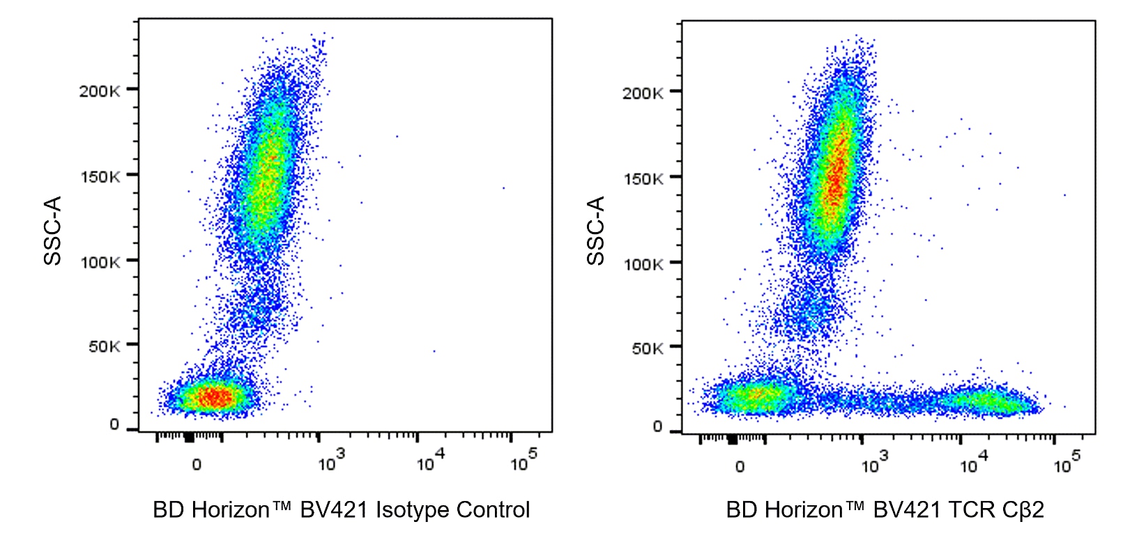 BV421 Mouse Anti-Human TCR Cβ2