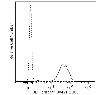 BD HorizonTM BV421 Mouse Anti-Human CD68