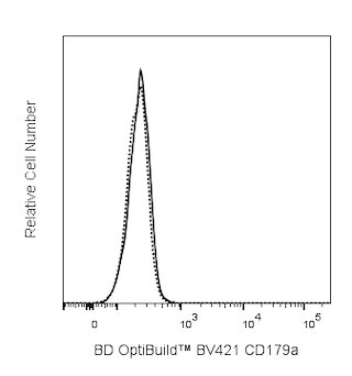 BD OptiBuildTM BV421 Rat Anti-Mouse CD179a