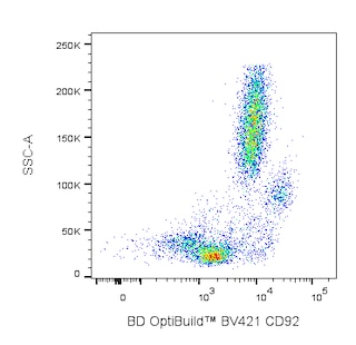 BD OptiBuildTM BV421 Mouse Anti-Human CD92
