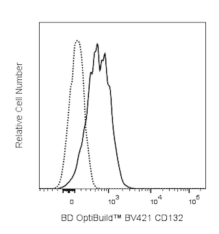 BD OptiBuildTM BV421 Rat Anti-Mouse CD132