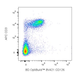 BD OptiBuildTM BV421 Rat Anti-Mouse CD126