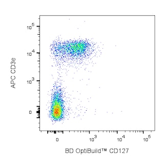 BD OptiBuildTM BV421 Rat Anti-Mouse CD127