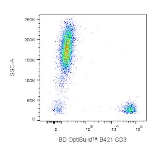 BD OptiBuildTM BV421 Mouse Anti-Human CD3