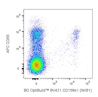 BD OptiBuildTM BV421 Mouse Anti-Human NKB1 (CD158e1)