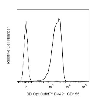 BD OptiBuildTM BV421 Rat Anti-Mouse CD155