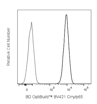 BD OptiBuildTM BV421 Rat Anti-Mouse Crry/p65