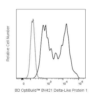 BD OptiBuildTM BV421 Rat Anti-Mouse Delta-Like Protein 1