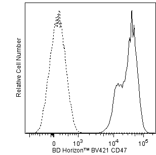 BV421_hCD47_overlay.png