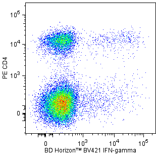 BV421_mIFNg_v_CD4.png