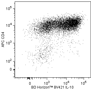 BV421_mIL-10_v-_CD4.png