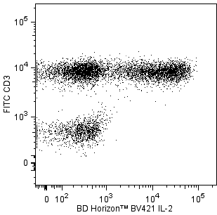 hIL-2_BV421_CD3_F.png