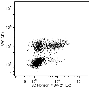 mIL-2_BV421_CD4_APC.png