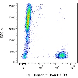 BD HorizonTM BV480 Mouse Anti-Human CD3