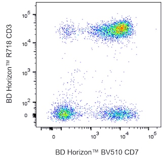 BD HorizonTM BV510 Mouse Anti-Human CD7