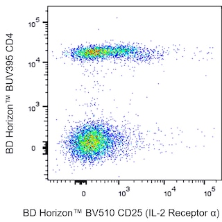 BD HorizonTM BV510 Mouse Anti-Human CD25 (IL-2 Receptor alpha)