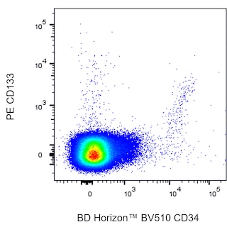 BD HorizonTM BV510 Mouse Anti-Human CD34