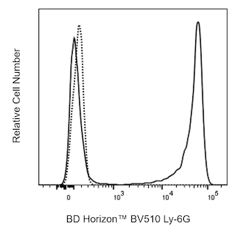 BD HorizonTM BV510 Rat Anti-Mouse Ly-6G