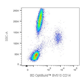 BD OptiBuildTM BV510 Mouse Anti-Human CD14