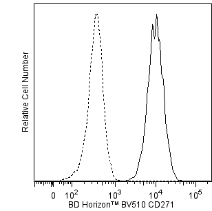 hCD271_BV510_overlay.png