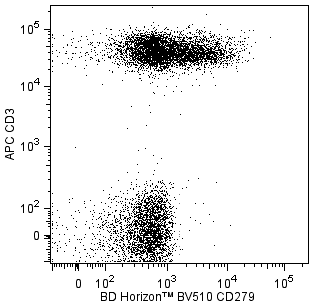 hCD279_BV510_CD3_APC.png