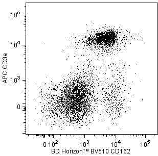 mCD162_BV510_CD3_APC.png