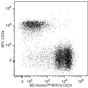 mCD24_BV510_CD3_APC.png