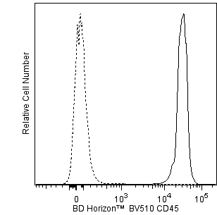 BD HorizonTM BV510 Rat Anti-Mouse CD45