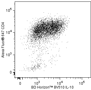 mIL-10_BV510_CD4_A647.png