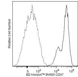 BD HorizonTM BV605 Mouse Anti-Human CD47