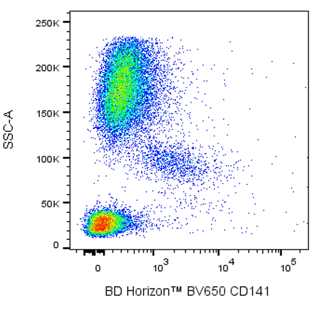 BD HorizonTM BV650 Mouse Anti-Human CD141