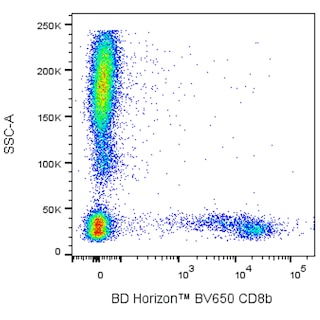 BD HorizonTM BV650 Mouse Anti-Human CD8b