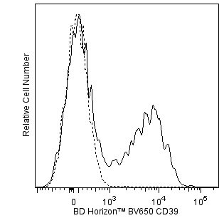 BV650_hCD39_overlay.png