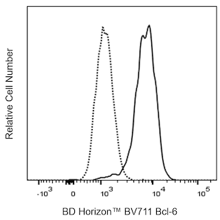 BD HorizonTM BV711 Mouse Anti-Bcl-6